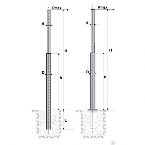 Опора ОКС-0,4-9,0